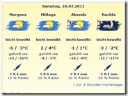 wetter
