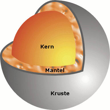 Blinde Kuh Merkur Blinde Kuh Merkur