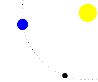 Entstehung des Mondes nach Kollision (wikipedia Autor: Dart evader)