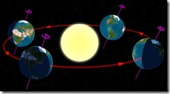 Kinderfragen Was Ist Die Sommersonnenwende Clear Sky Blog