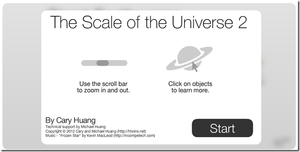 Scale of the universe